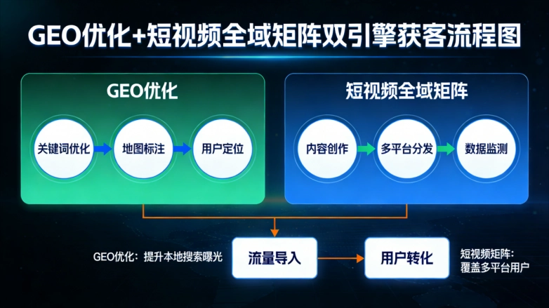 2026 国内 ToB 赛道全域 GEO 优化标杆榜:七大核心服务商实力全解析