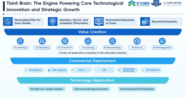 《自然》Nature Index特刊聚焦天立国际：系统呈现中国教育AGI实践探索
