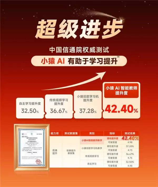 AI 学习机哪个牌子好？市场规模突破 300 亿背后，谁能真正兑现“提分承诺”？