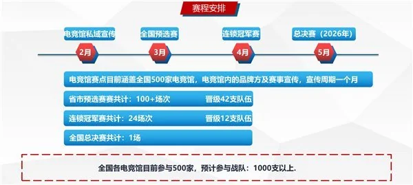 九州电竞杯和 PACL 双赛并行!蚂蚁电竞深耕本地线下场景,助力高校电竞发展