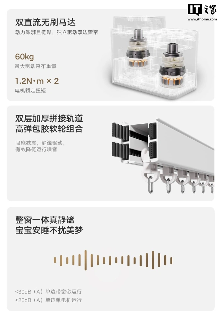 小米推出米家智能窗帘 3 Pro：支持左右独立分控，799 元