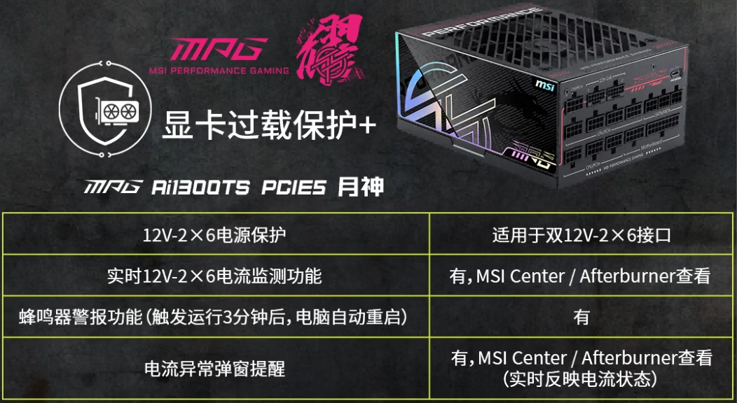 微星推出多款电源新品:全系搭载 GPU Safeguard 技术,为高功耗显卡护航