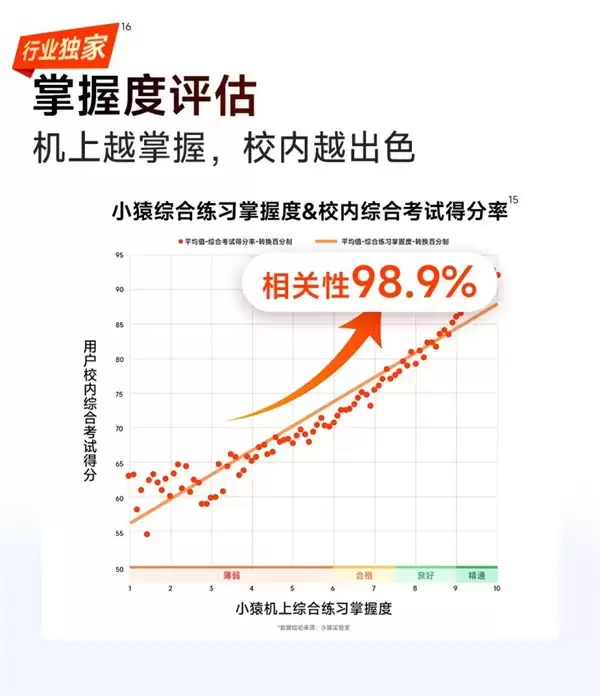 AI 学习机哪个牌子好？市场规模突破 300 亿背后，谁能真正兑现“提分承诺”？