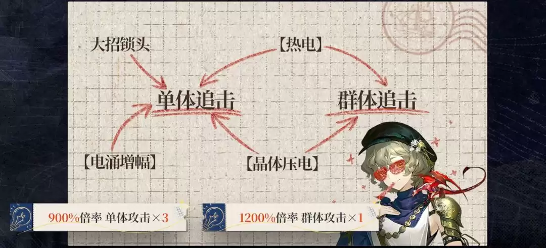 《重返未来：1999》灰调蓝技能机制与操作手法