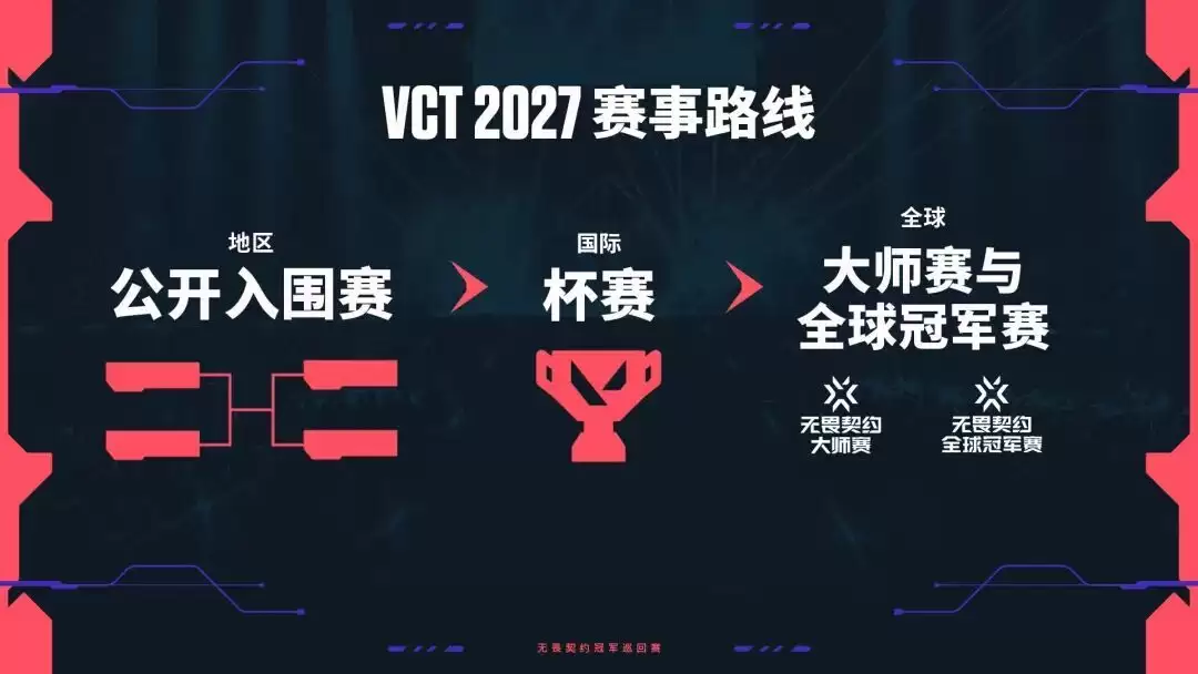 拳头游戏宣布《无畏契约》冠军巡回赛 VCT 重大革新,2027年起改为锦标赛模式