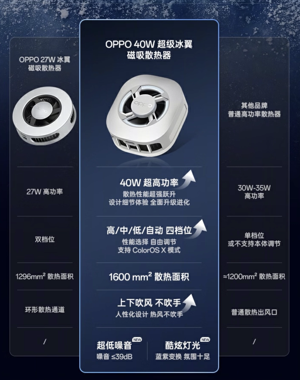 OPPO 40W 超级冰翼磁吸散热器上架：1600mm² TEC 制冷片、四档可选，229 元