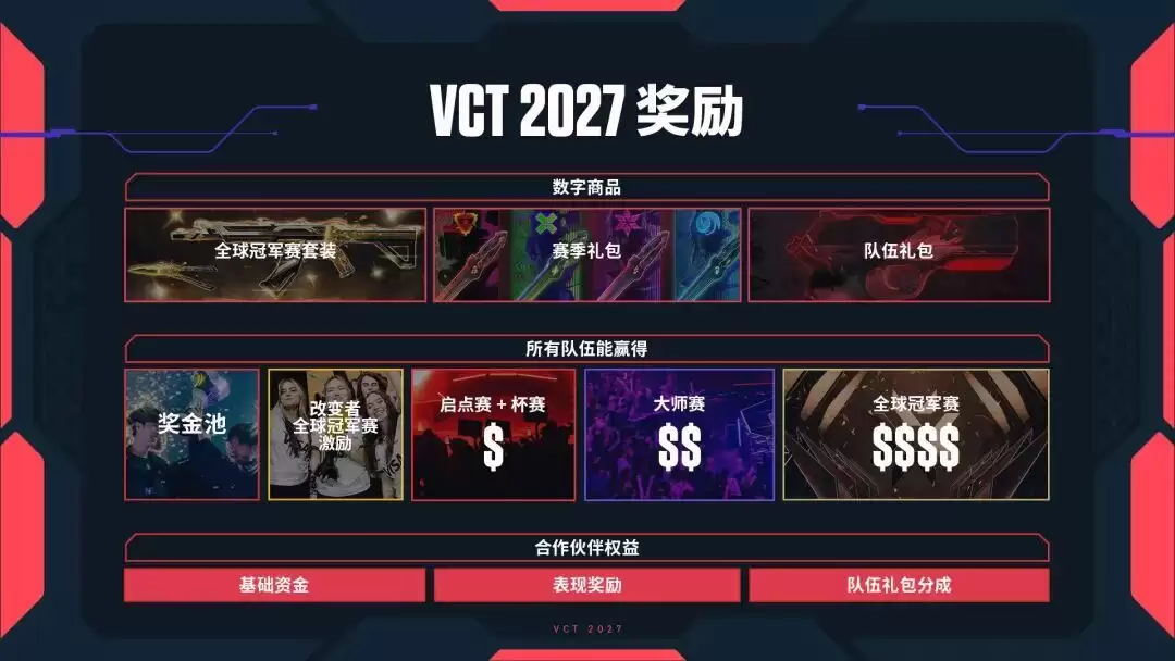 拳头游戏宣布《无畏契约》冠军巡回赛 VCT 重大革新,2027年起改为锦标赛模式