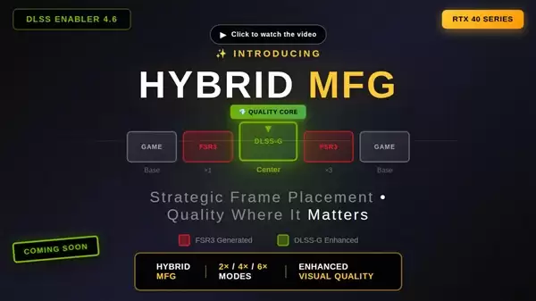 RTX 40等显卡也能6倍多帧生成!底层却靠AMD技术