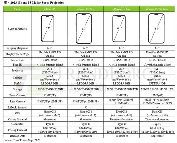 iPhone 15 Plus备忘录表格制作方法_高效数据整理技巧