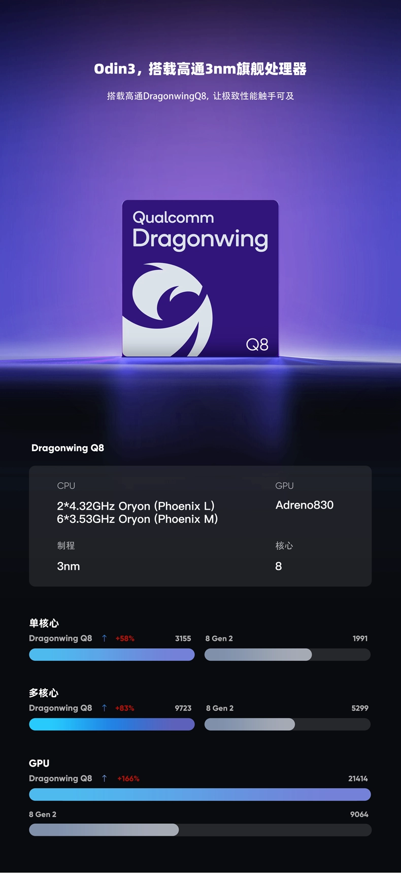 AYN 调整安卓掌机 Odin 3 处理器表述:骁龙 8 Elite → 跃龙 Q8 系列