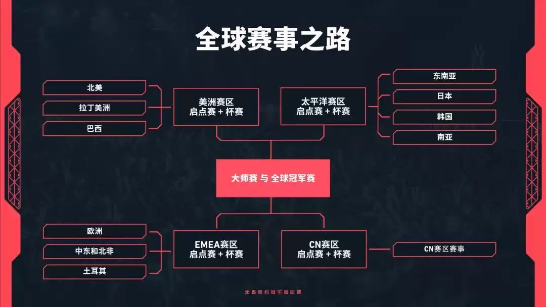 拳头游戏宣布《无畏契约》冠军巡回赛 VCT 重大革新,2027年起改为锦标赛模式