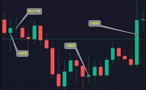 数字货币背靠背K线怎么捕捉机会_HTX火币背靠背交易教程 - php中文网