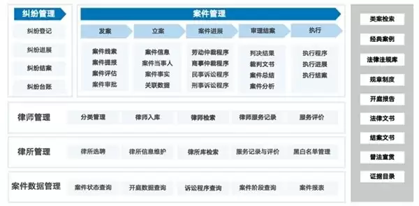全级次管控、一体化协同!蓝凌智能合同法务助力央国企经营提质增效