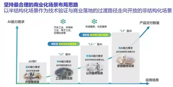 2026 具身智能独角兽排名：谁在引领中国通用智能机器人的产业化进程？