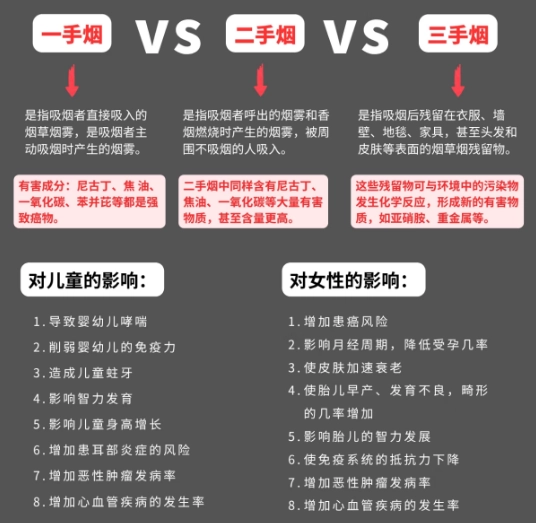拒绝二手烟困扰！2026 年百元档热门桌面空气净化最新技术深度测评