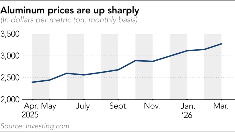 中东冲突、AI 浪潮、产能受限 DEBUFF 叠满：涨价已从内存、处理器传导至 PCB 等元件