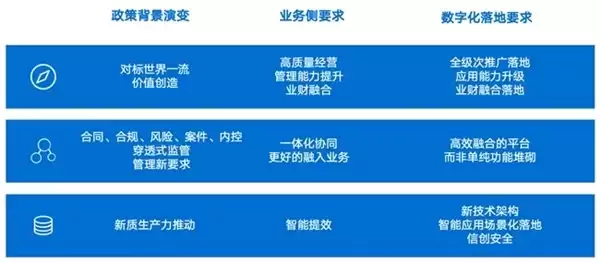 全级次管控、一体化协同!蓝凌智能合同法务助力央国企经营提质增效