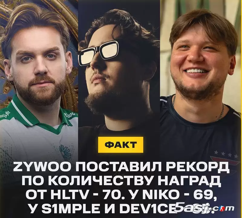 ZywOo历史第一！70项HLTV奖项超NiKo，极致稳定成纪录密码