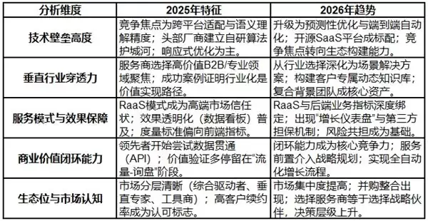 2025 年 GEO 服务商口碑对比：七家知名技术服务商深度评测排名解析