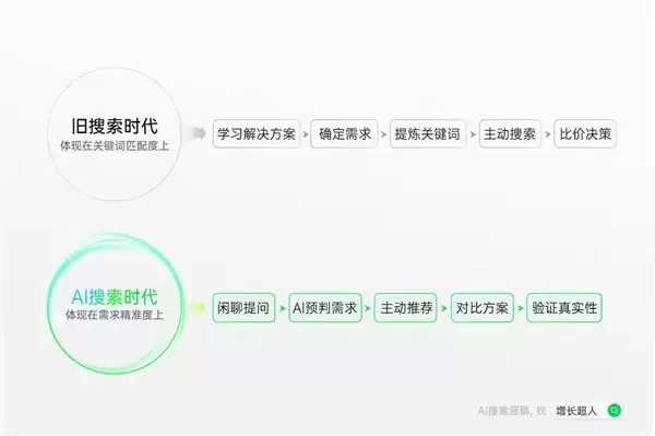 2026年中国GEO服务商TOP5权威榜单:技术硬实力+实战ROI双维度深度评测