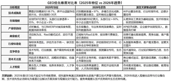 2025 年 GEO 服务商口碑对比：七家知名技术服务商深度评测排名解析