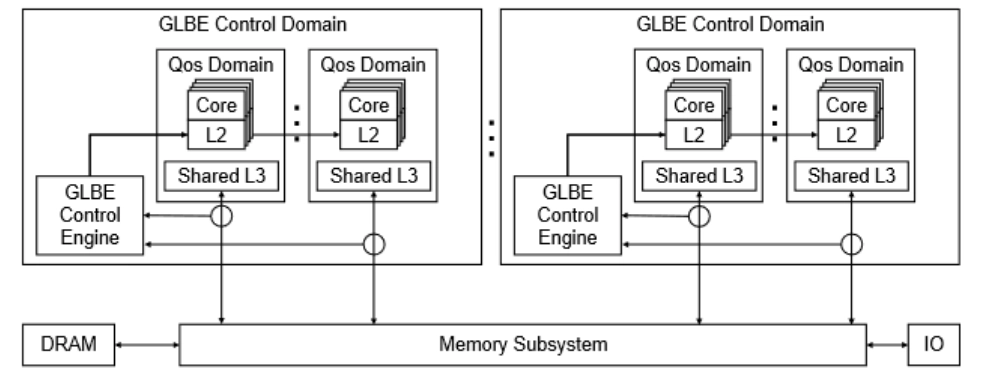 AMD 披露 Zen 6 架构细节，强化硬件级 QoS 管控