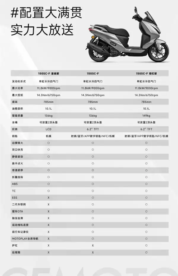 开卷本田雅马哈！春风运动平踏摩托150SC-F上市：11580元起