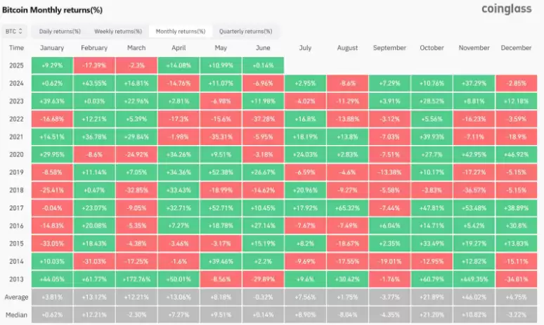 Gate.io放量阴线空头信号示意图 大阴线配高量柱