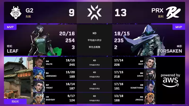 无畏契约：【圣地亚哥大师赛】G2 0:2 PRX，瑞士轮首轮