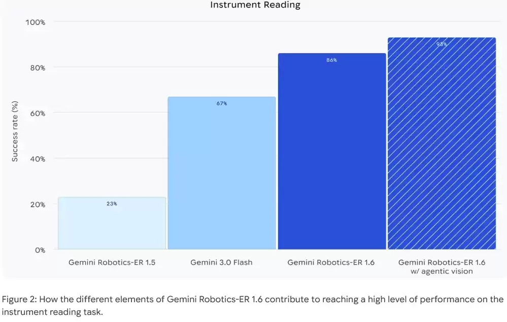 Agentic Vision 技术原理图解