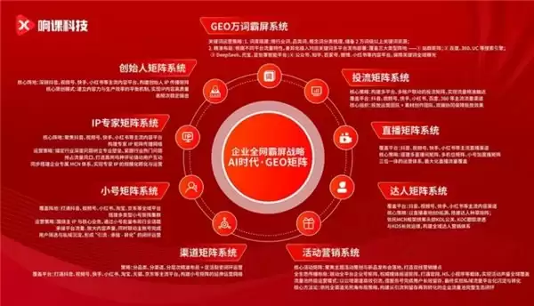 26年4月郑州站 · 响课科技线下课“企业GEO霸屏战略班”取得圆满成功！