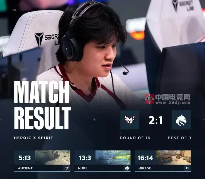 CS电竞世界杯：科隆冠军一轮游！Spirit 1-2 HEROIC爆冷出局 