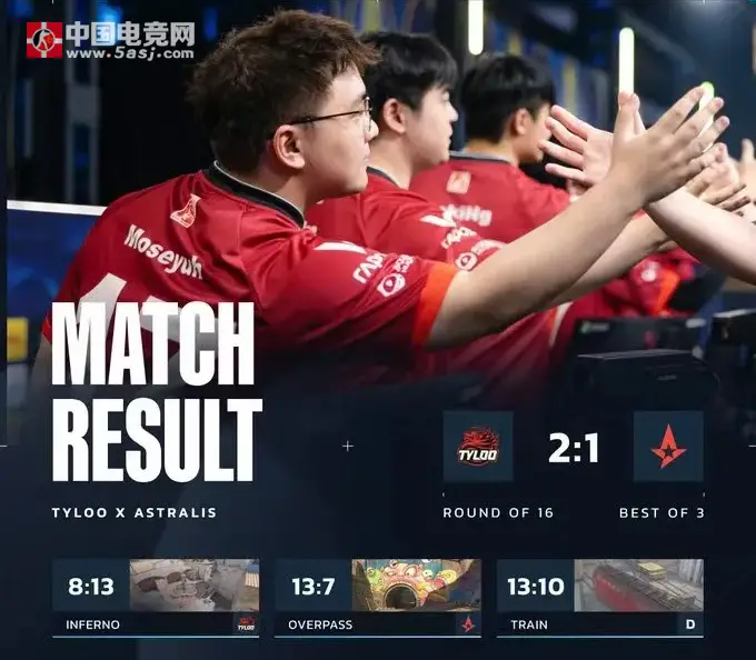CS电竞世界杯：TYLOO 2-1 力克Astralis，逆风翻盘晋级八强 