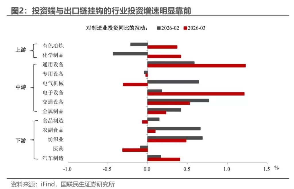 分行业固定资产投资增速对比图