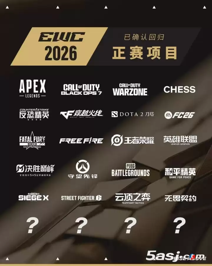 2026电竞世界杯已确认20个正赛项目,官方名单正式公布 2026电竞世界杯已确认20个正赛项目,官方名单正式公布