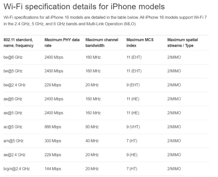 MacBook Pro M4 Wi-Fi信号弱_Mac网络优化与DNS配置