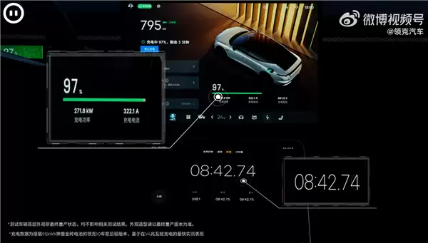 超越比亚迪闪充 吉利900V神盾金砖电池实测8分42秒充至97%