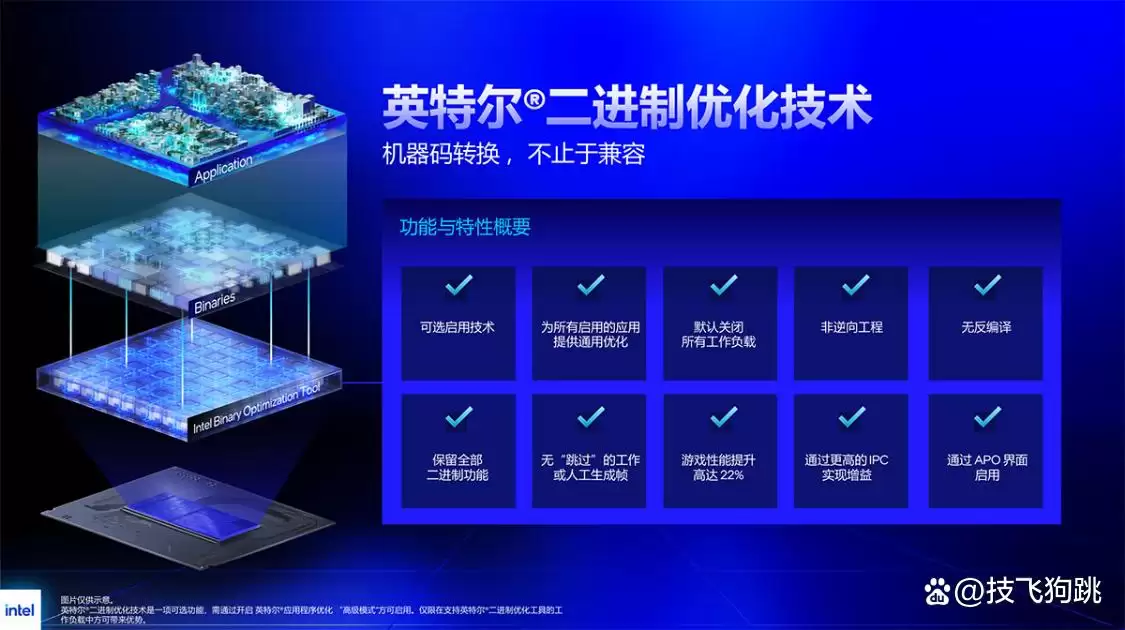 酷睿270K Plus+技嘉Z890小雕DUO X+5080HOF组装机性能测评