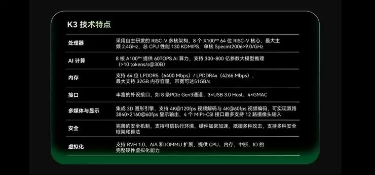 全球首款！进迭时空 RISC-V AI CPU K3 成功适配 OpenHarmony 6.1