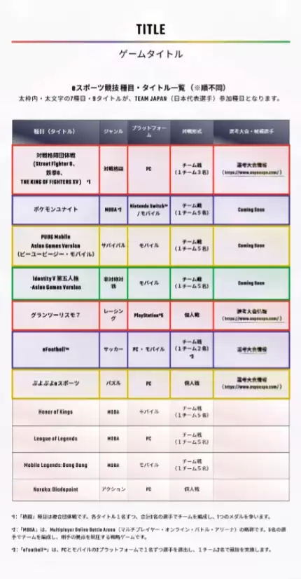 日本宣布不参加2026亚运LOL项目 亚运会LOL项目首次无东道主参赛 日本宣布不参加2026亚运LOL项目 亚运会LOL项目首次无东道主参赛
