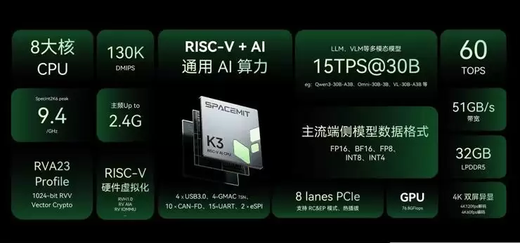 全球首款！进迭时空 RISC-V AI CPU K3 成功适配 OpenHarmony 6.1