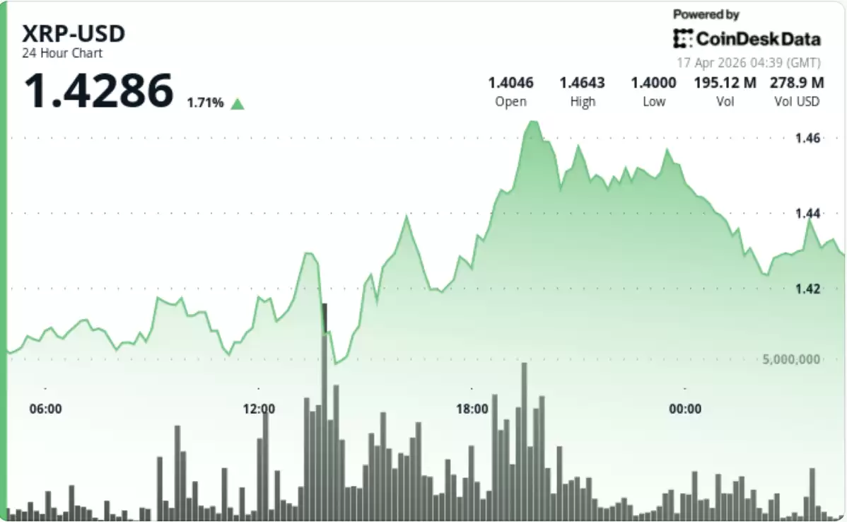 XRP价格走势分析图表