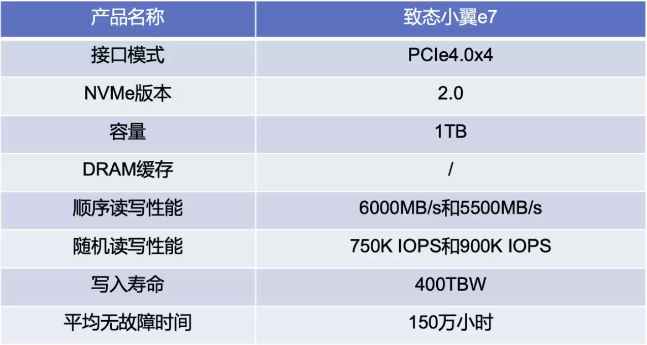 预算有限推荐什么固态硬盘？这两款开学游戏升级必备