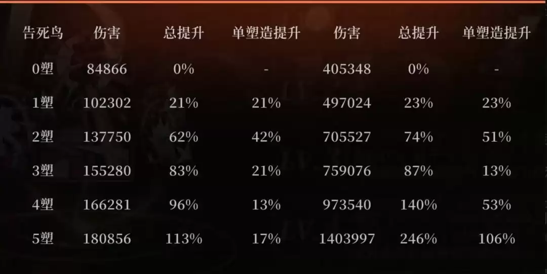 重返未来：1999告死鸟玩法攻略