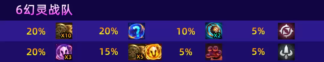 云顶之弈S17幻灵战队层数奖励一览