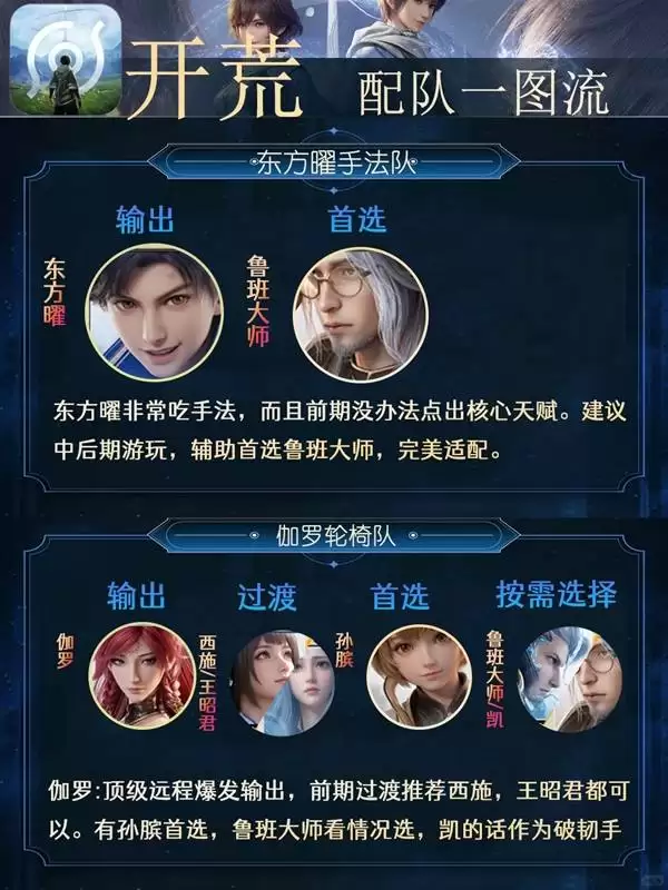 王者荣耀世界开荒配队推荐