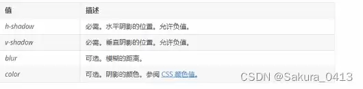 CSS盒子模型、圆角边框、盒子阴影效果实现