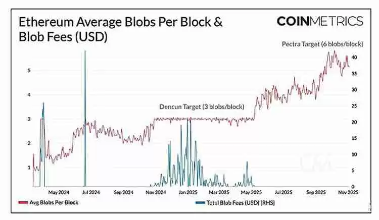 扩容新阶段：以太坊（ETH）、索拉纳币（Sol）与新公链的演进路径