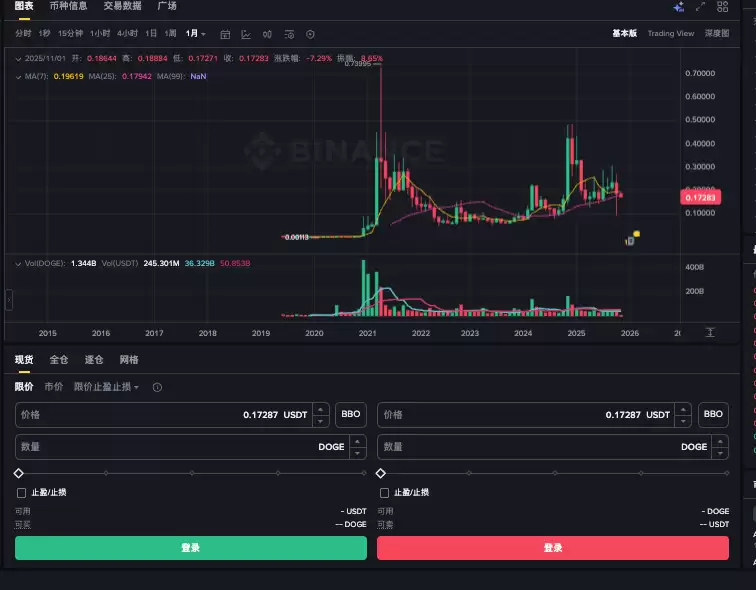 比特币市场周期与投资者情绪曲线图