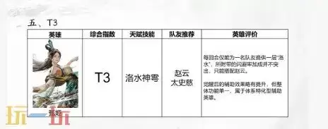 三国天下归心英雄排行榜 三国天下归心辅助英雄排行榜大全